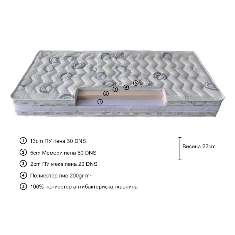 ДУШЕК FEDER-BAU MEMORY FOAM