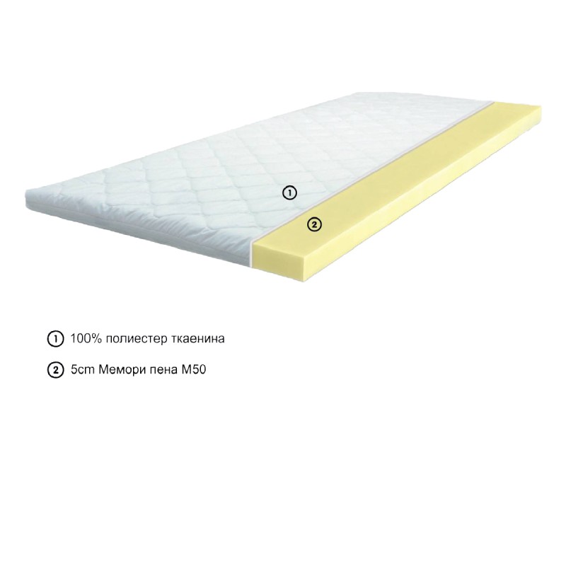 НАД-ДУШЕК FEDER-BAU MEMORY TOPPER