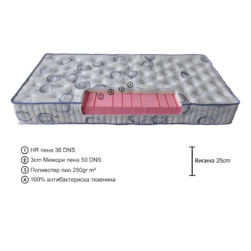 ДУШЕК FEDER-BAU SILENT