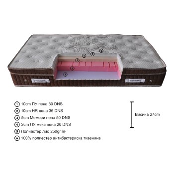 ДУШЕК FEDER-BAU VISCOLINE